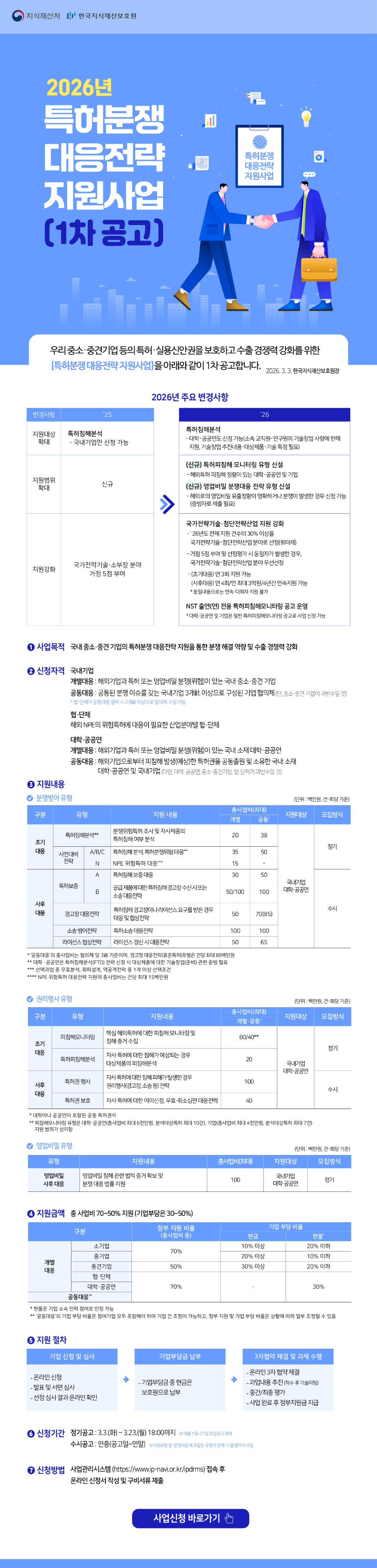 한국지식재산보호원_2026년 특허분쟁 대응전략 지원사업 1차 공고