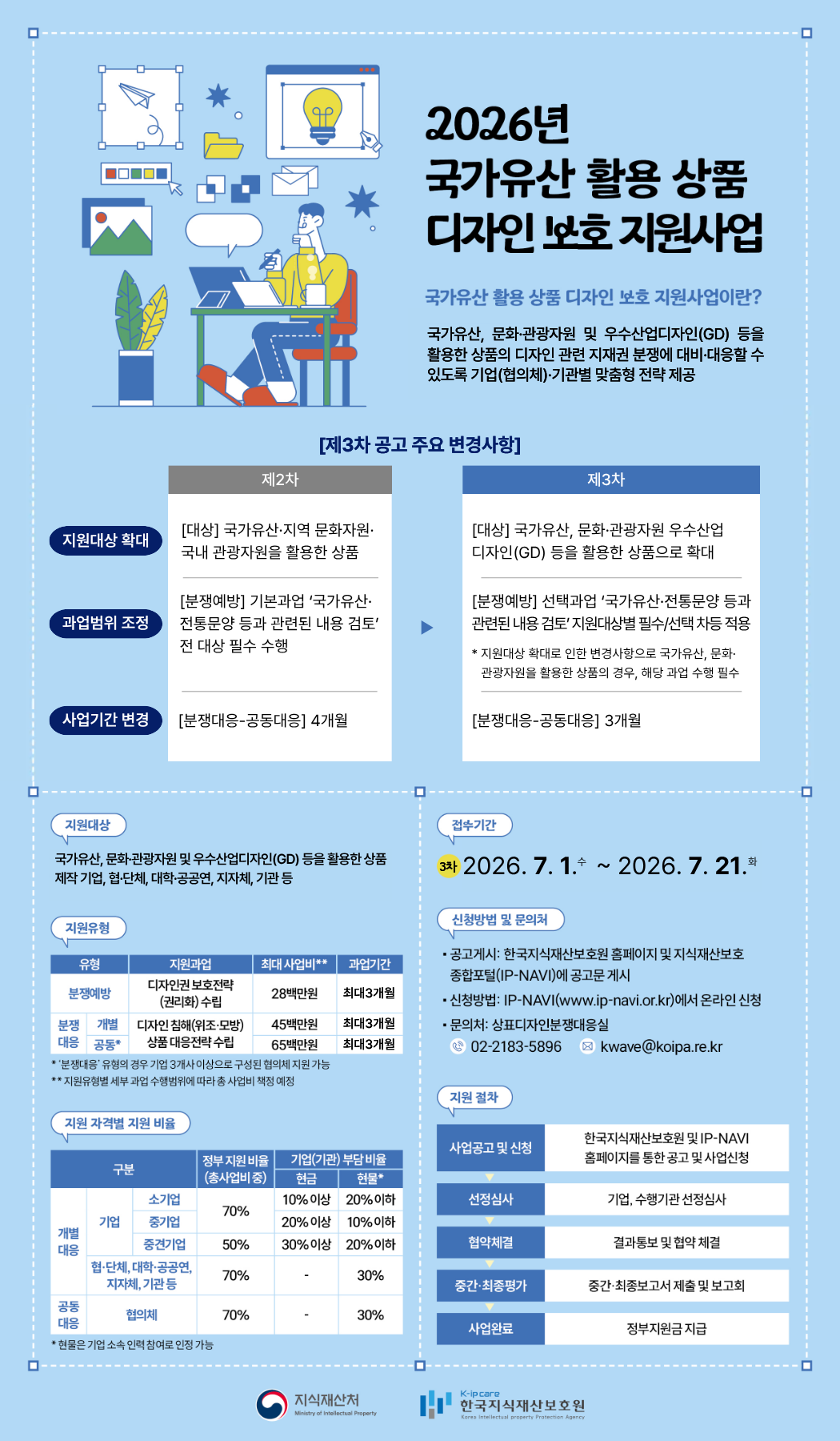 국가유산 활용 상품 디자인 보호 지원사업 웹포스터 3차.png