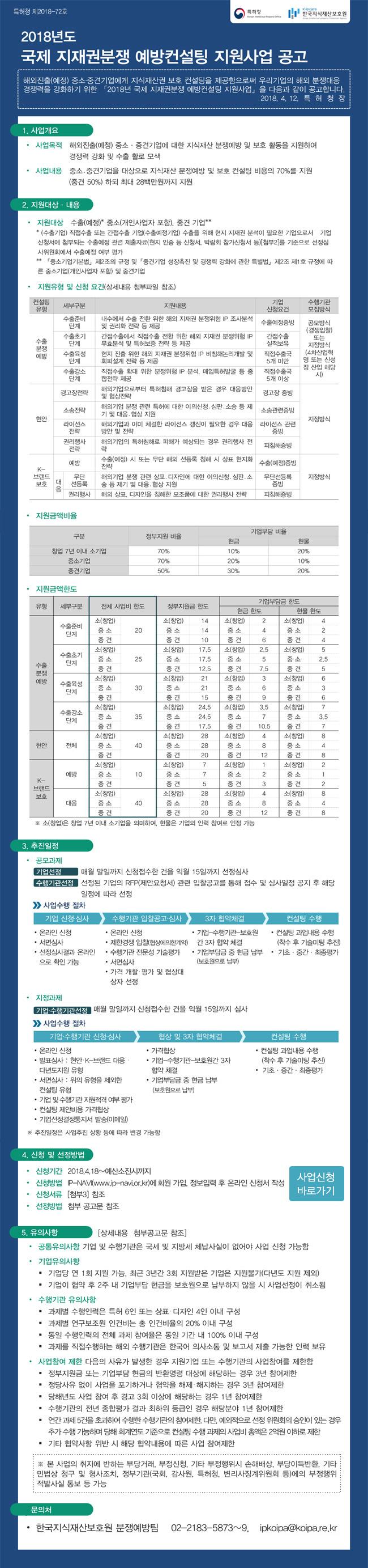 2018년도 국제 지재권분쟁 예방컨설팅 지원사업